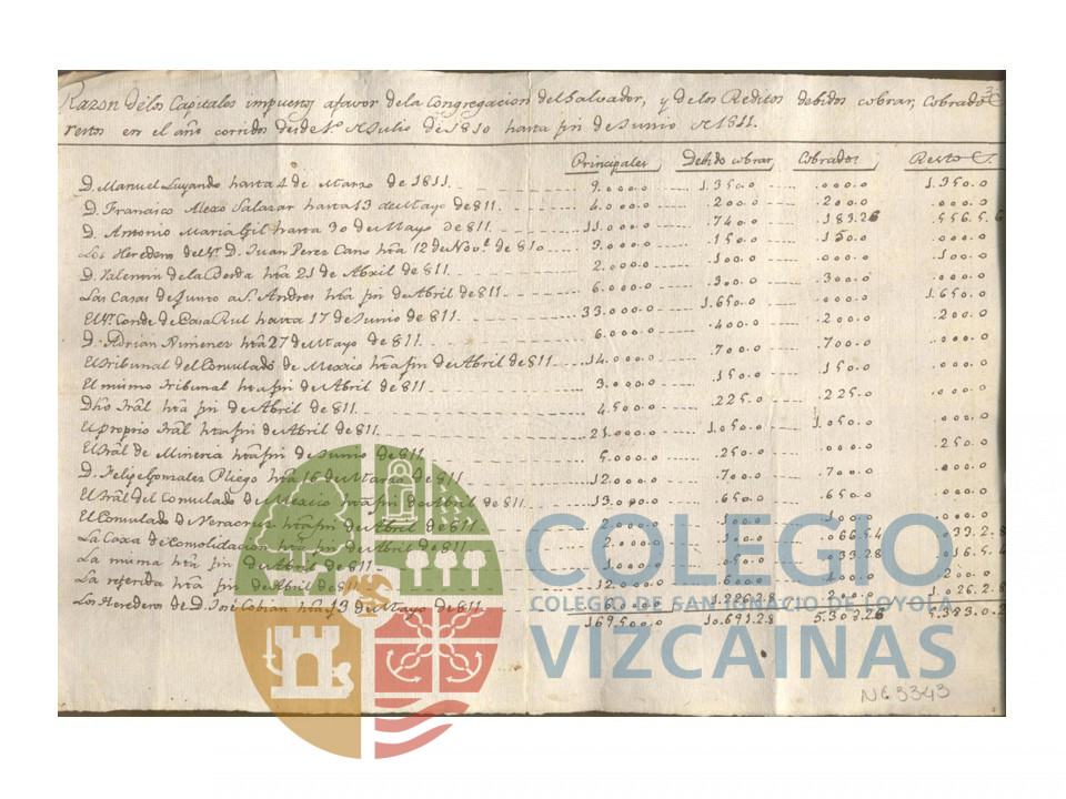 Razón de los capitales impuestos a favor de la Congregación del Salvador. Año de 1810